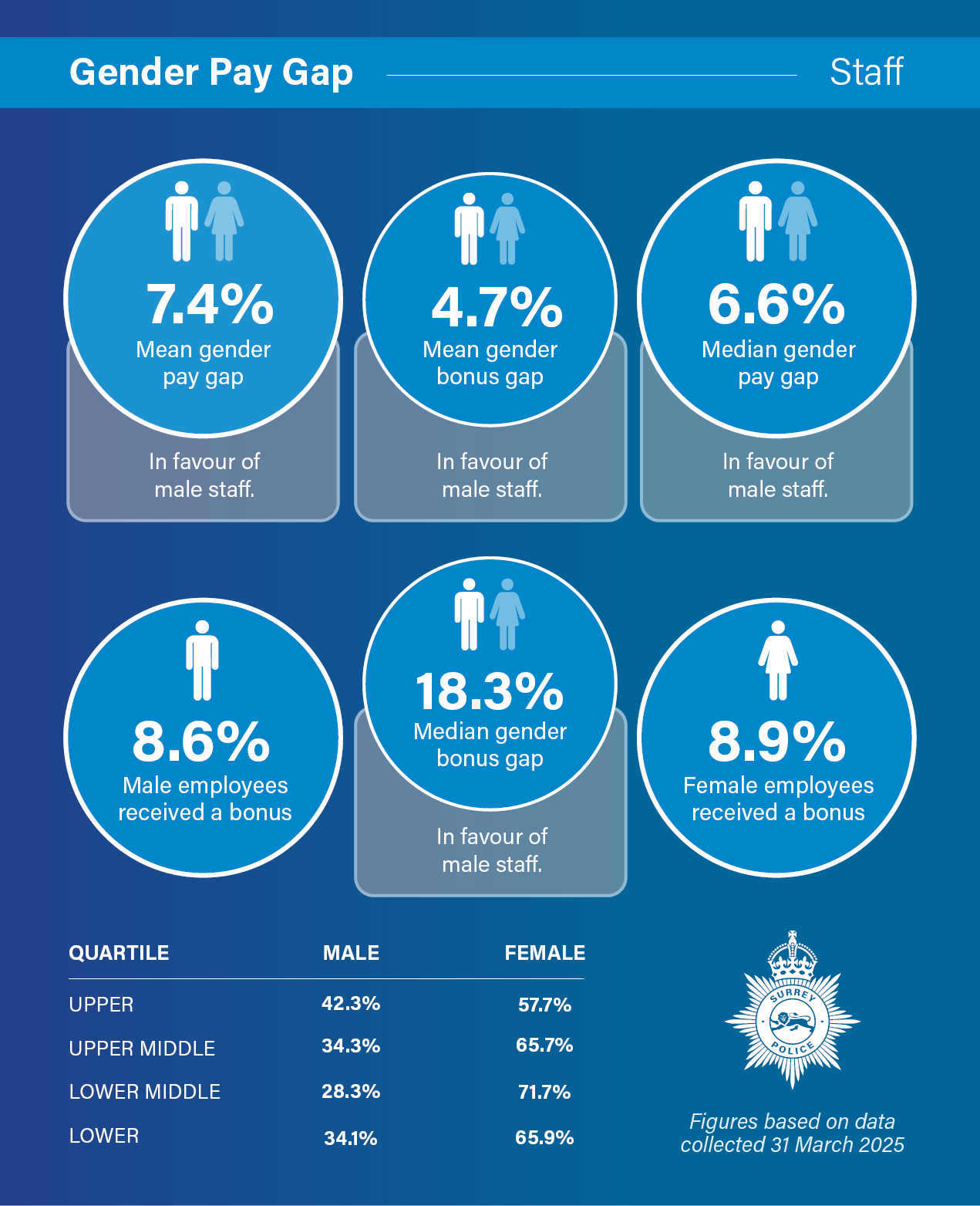 20260213_Gender-Pay-Gap-Surrey3.jpg