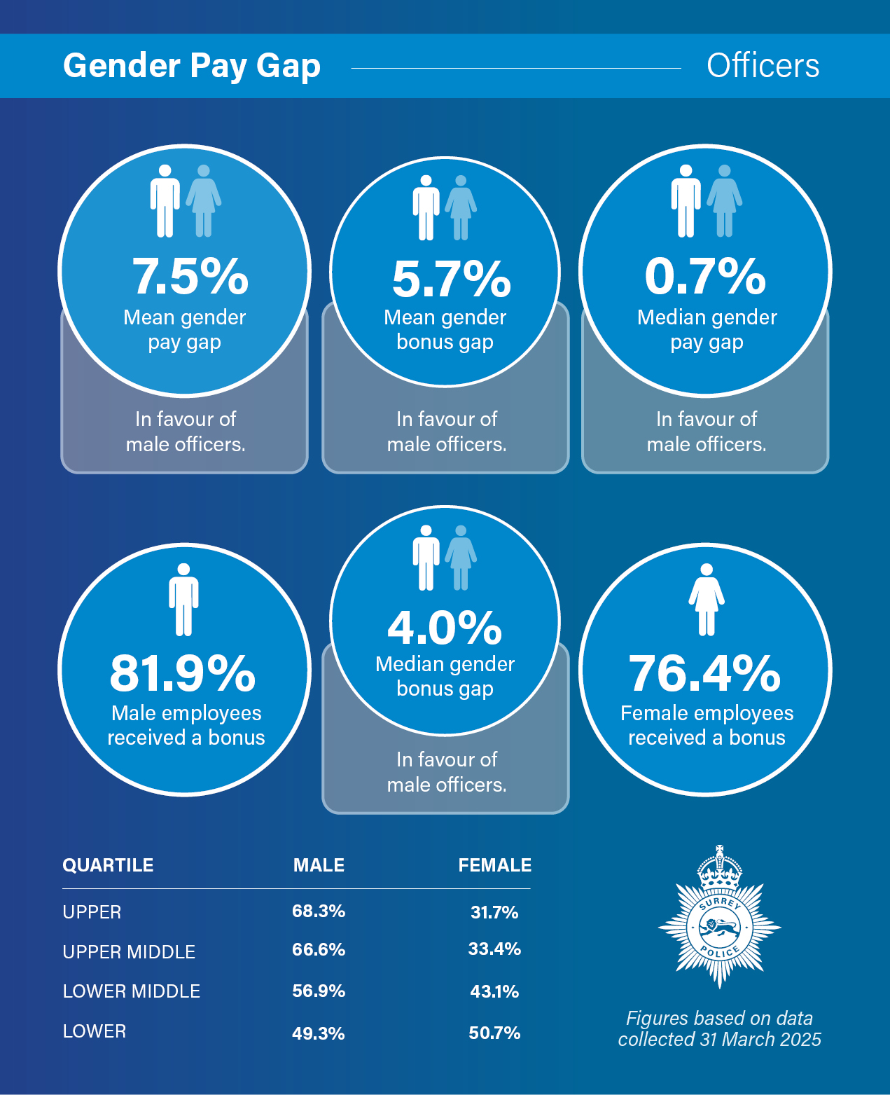 20260213_Gender-Pay-Gap-Surrey_v2.jpg