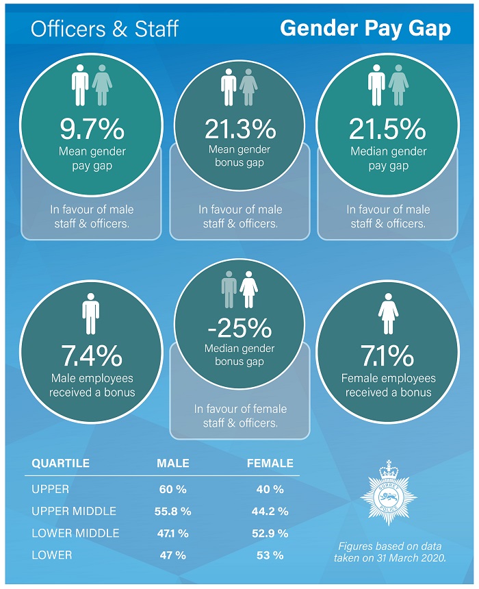 Gender-Pay-Gap-2021-page1.jpg