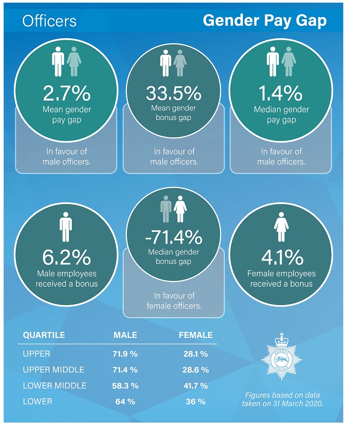 Gender-Pay-Gap-2021-page2.jpg