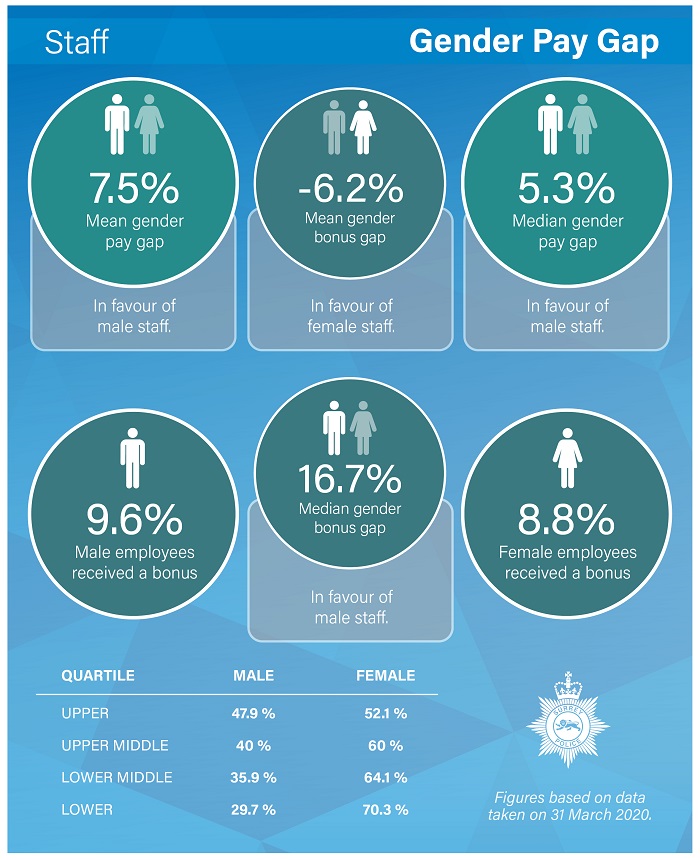 Gender-Pay-Gap-2021-page3-v2.jpg