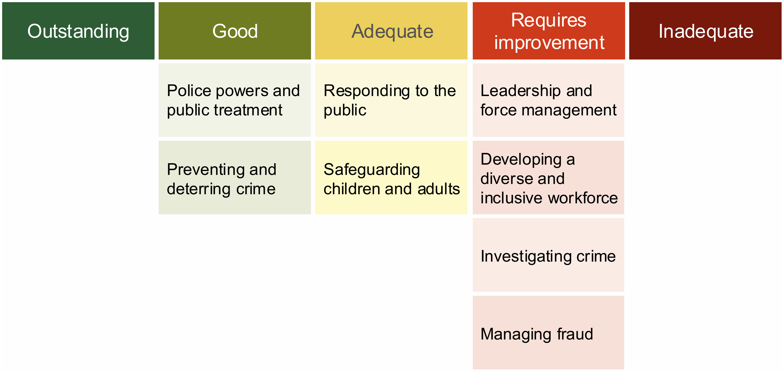 HMICFRS Sy 25-27 table.png