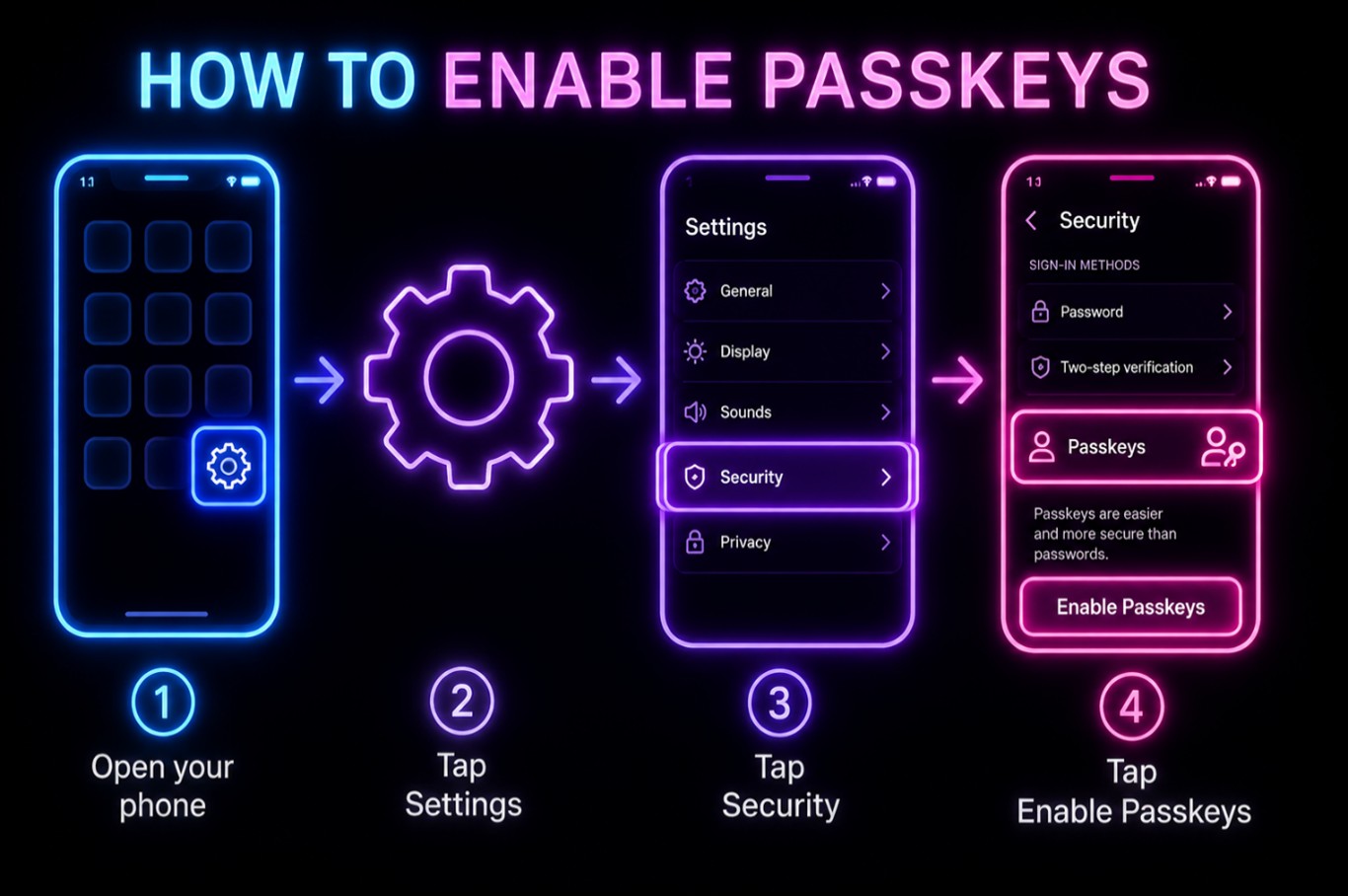 passkeys.jpg